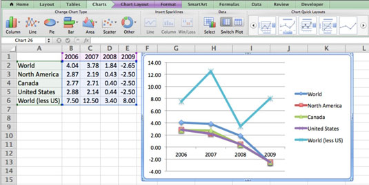 where are the chart elemets in excel 2016 for mac